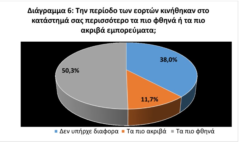 diagramma 6
