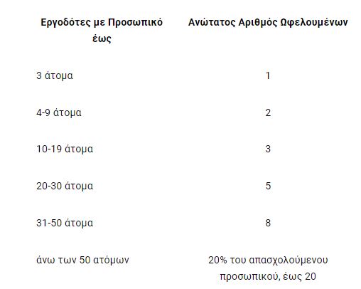 dypa anergoi