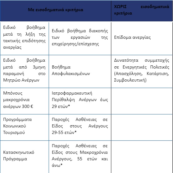 dypa16a