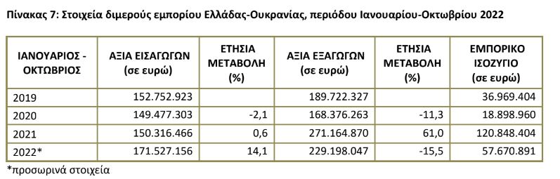 ellada oukrania pinakas 2