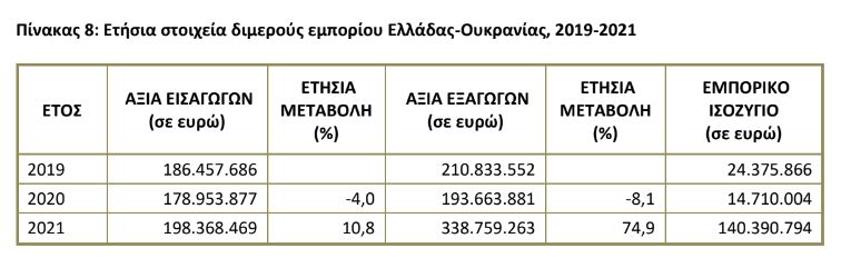 ellada oukrania pinakas 3