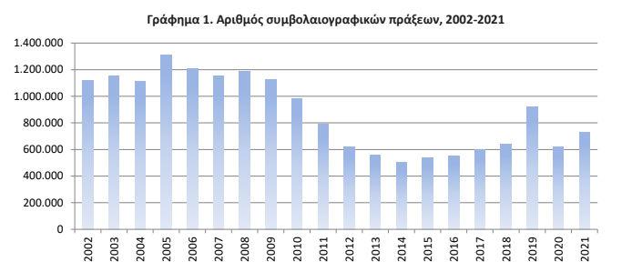 elstat symvo