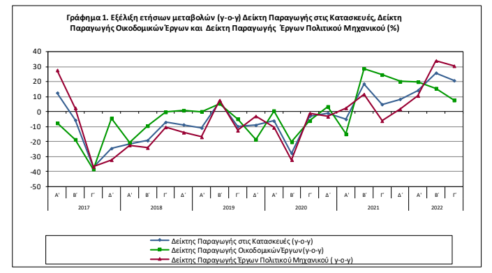 elstat kataskeyes 14.12