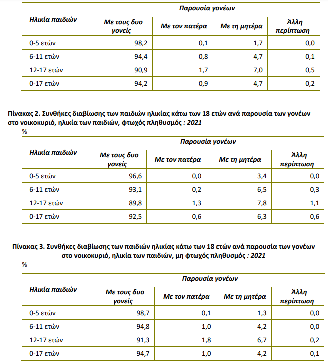 elstat paidia