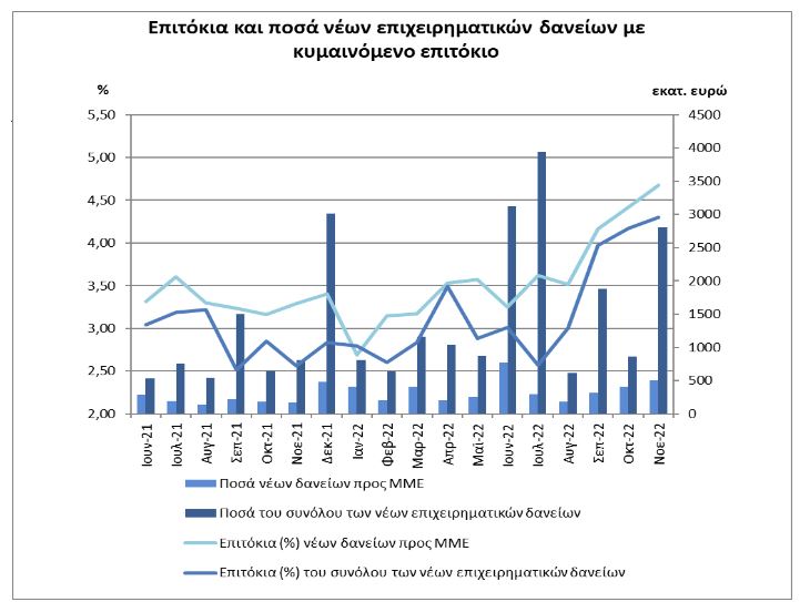 epitokeia daneia pinakas