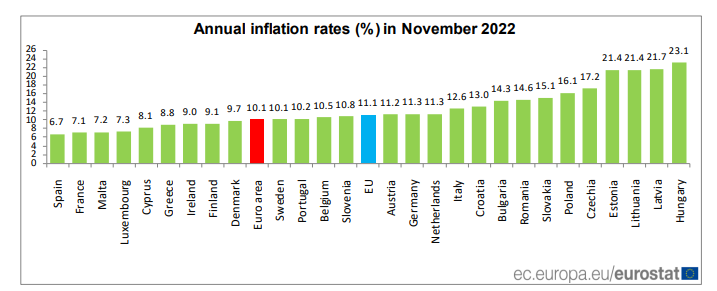 eurostat infl 16.12