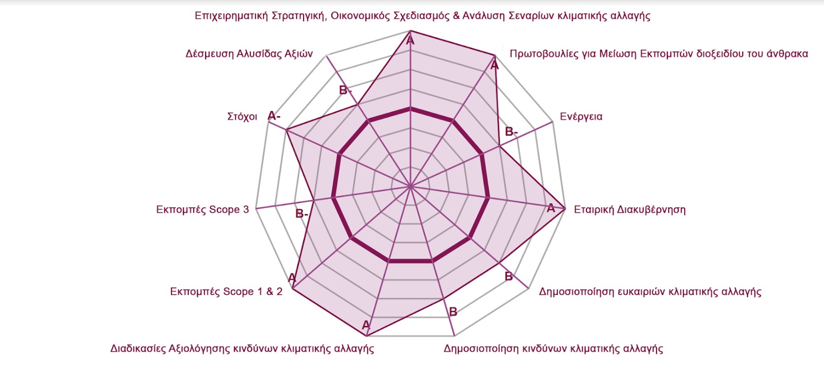 graph energean