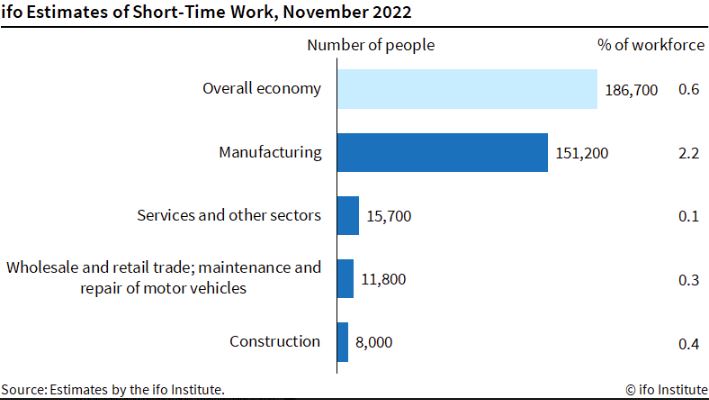 ifo short time