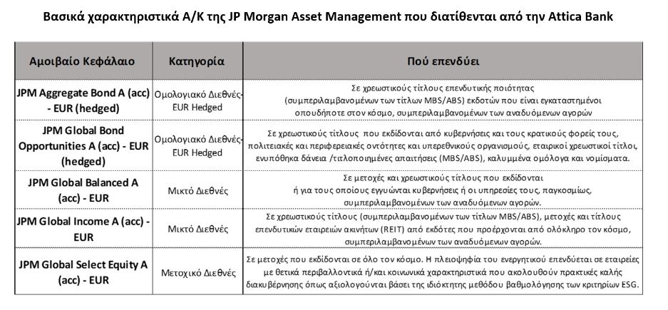 jp morgan