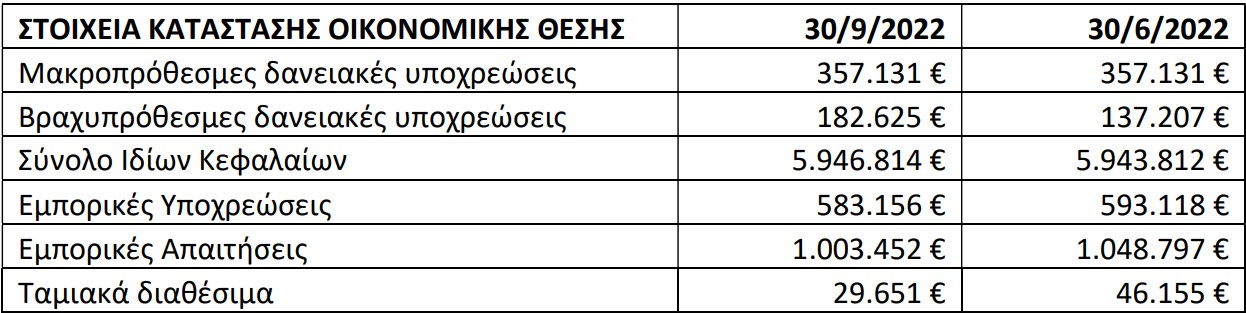 logismos pinakas 2