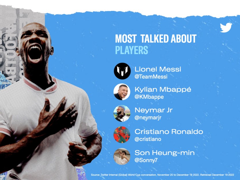 most talked players
