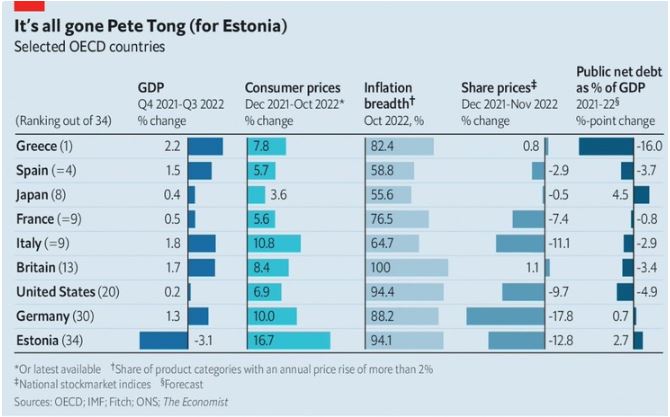 pinakas economist