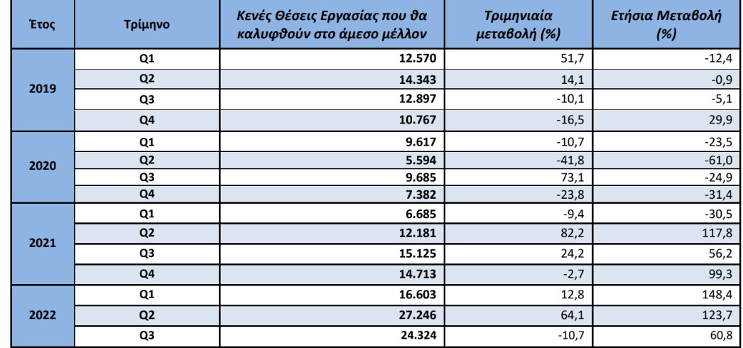 pinakas theseis ergasias