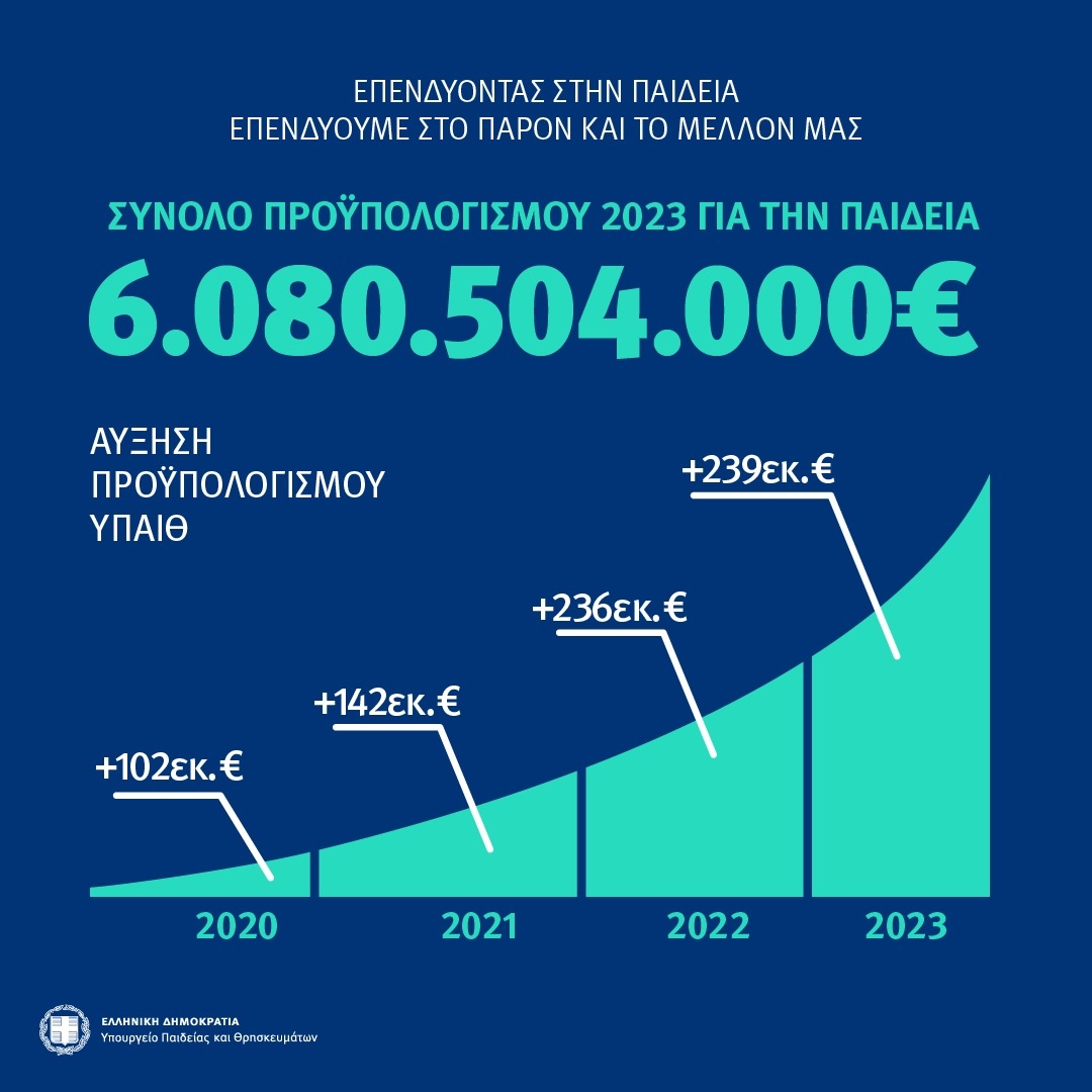 proypologismos paideia