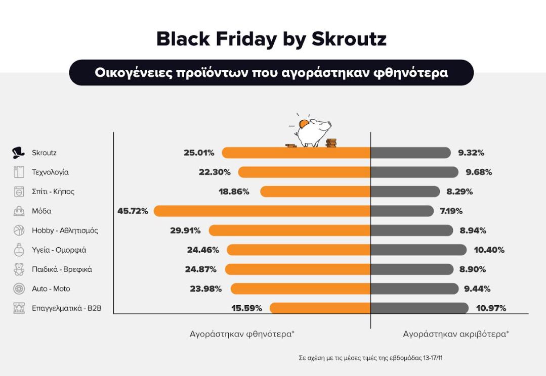 skroutz proionta