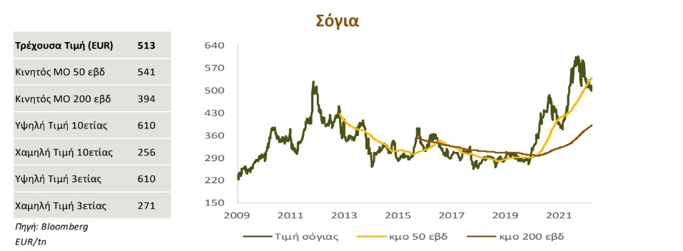 sogia