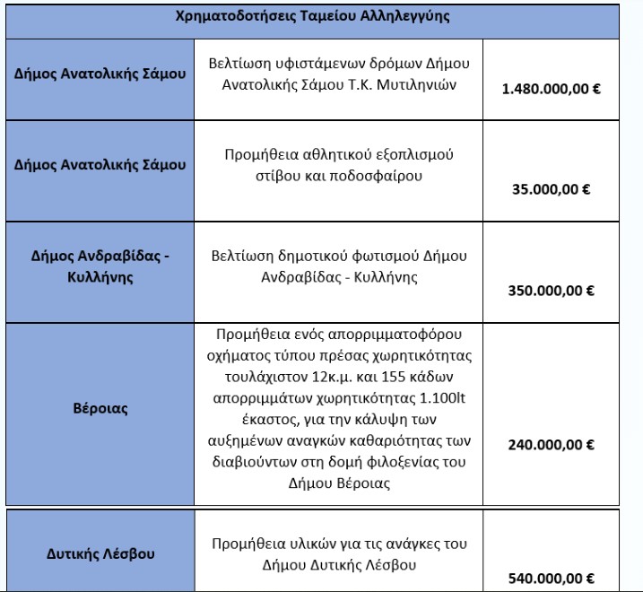 tameio allileggiis