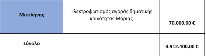 tameio allilegiis 3