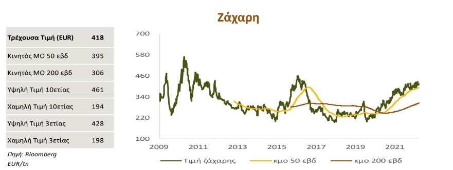 zaxari