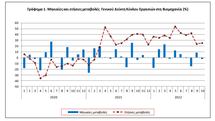 ELSTAT VIOM 20.12