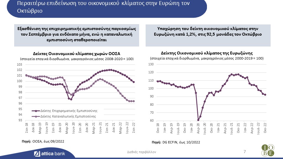 Attica Bank bulletin επιχειρηματικηεμπιστουνηglobaljpg