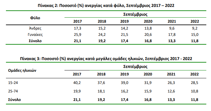 ELSTAT anergia november