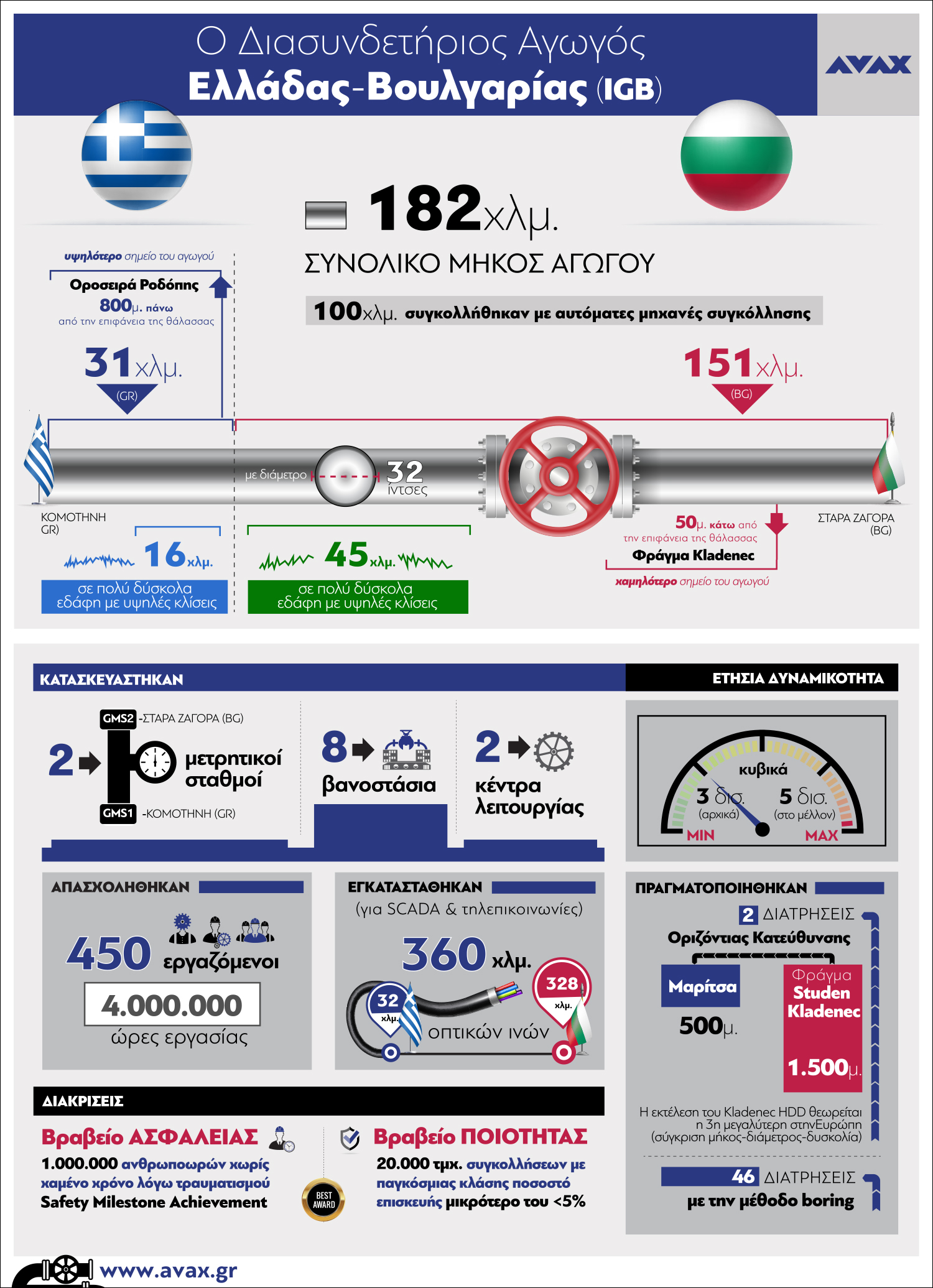 IGB Ιnfographic 1500px