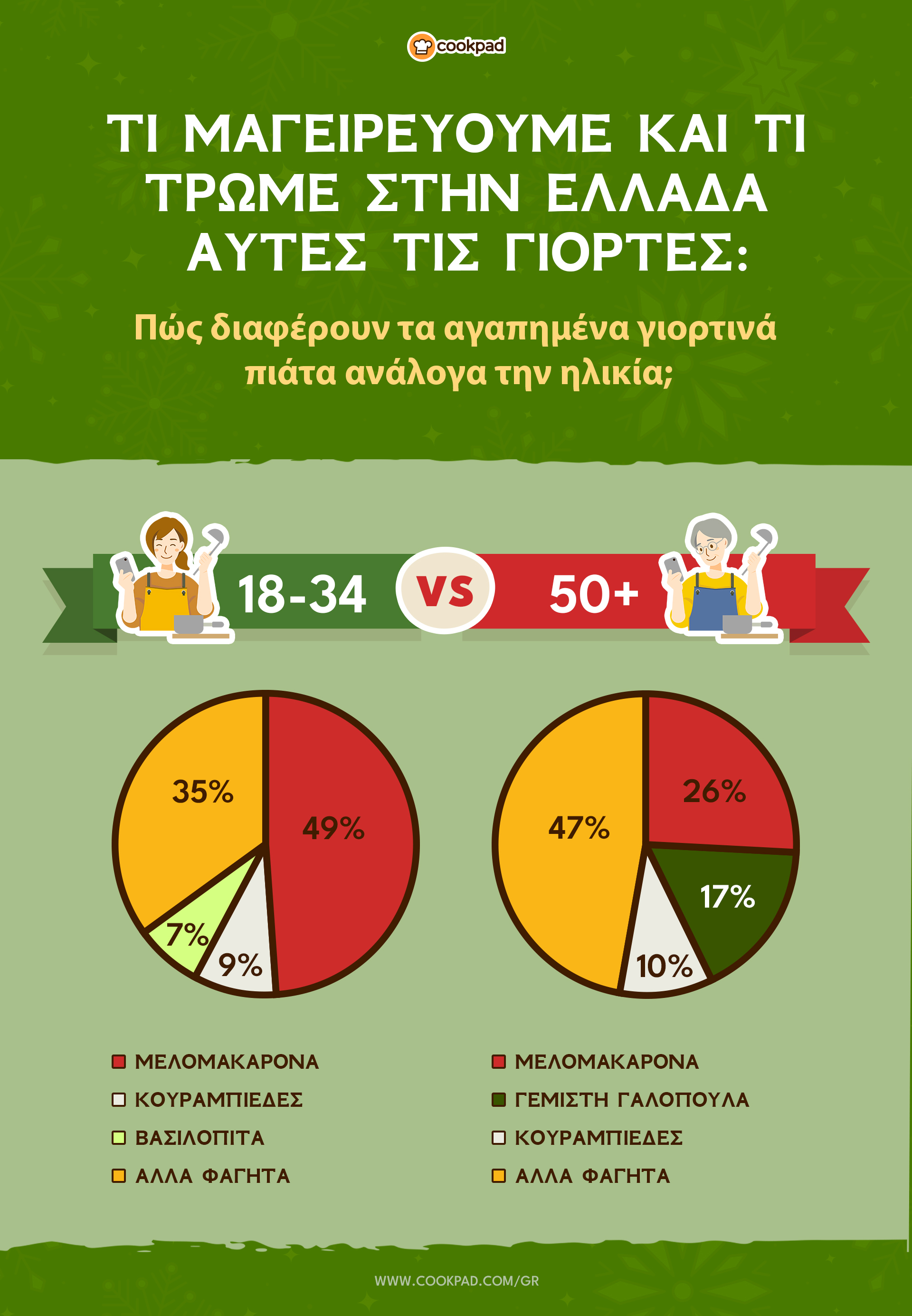 INFOGRAPHIC GREECE 1