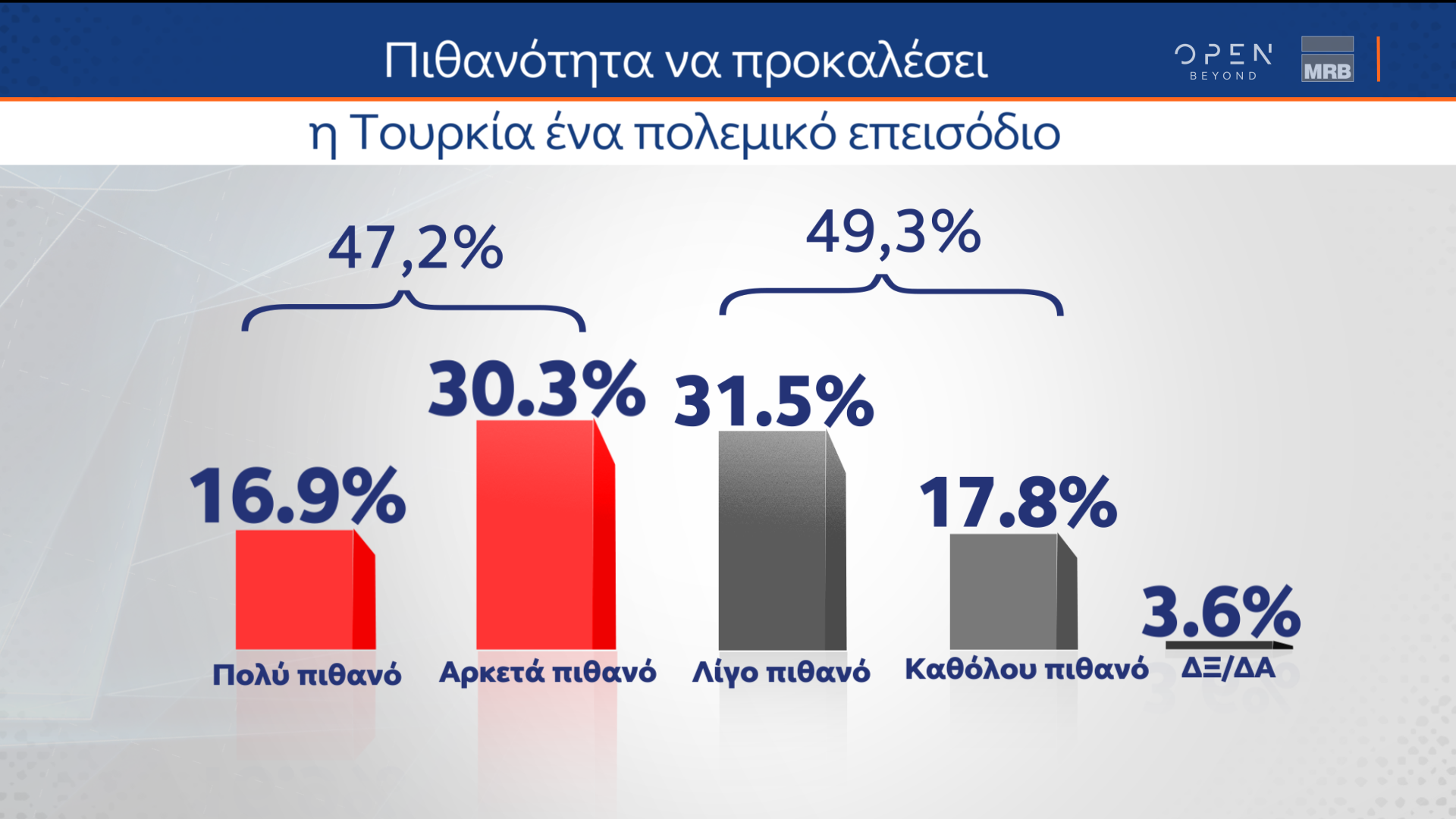 POLL 01