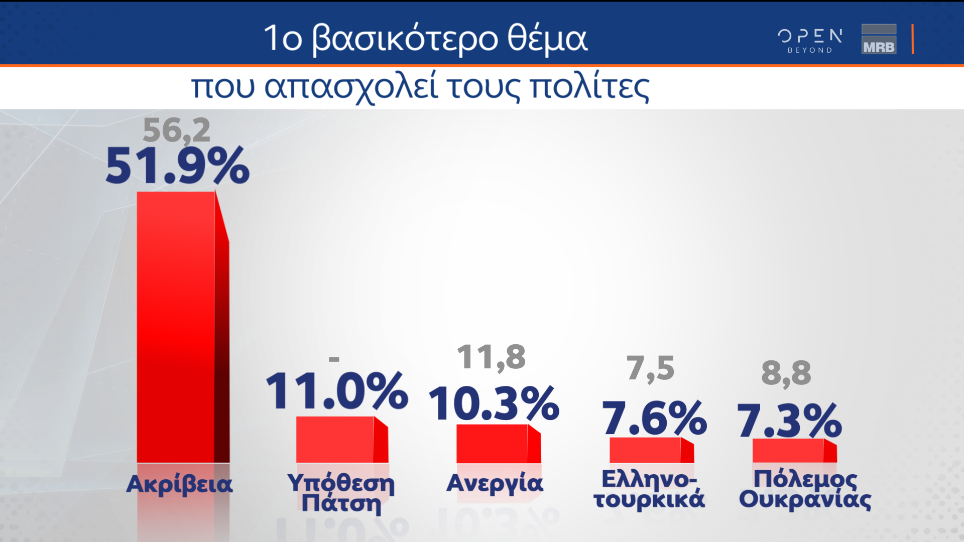 POLL 01A