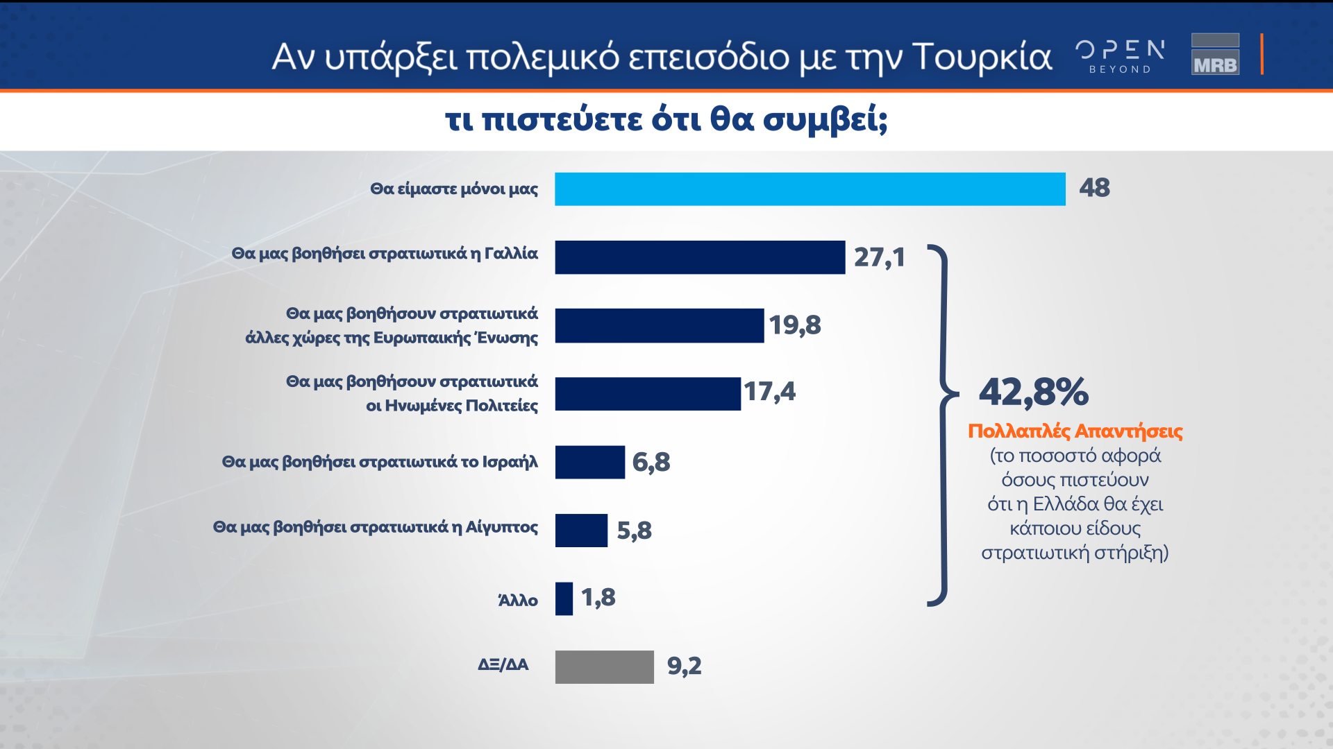 POLL 0333333333