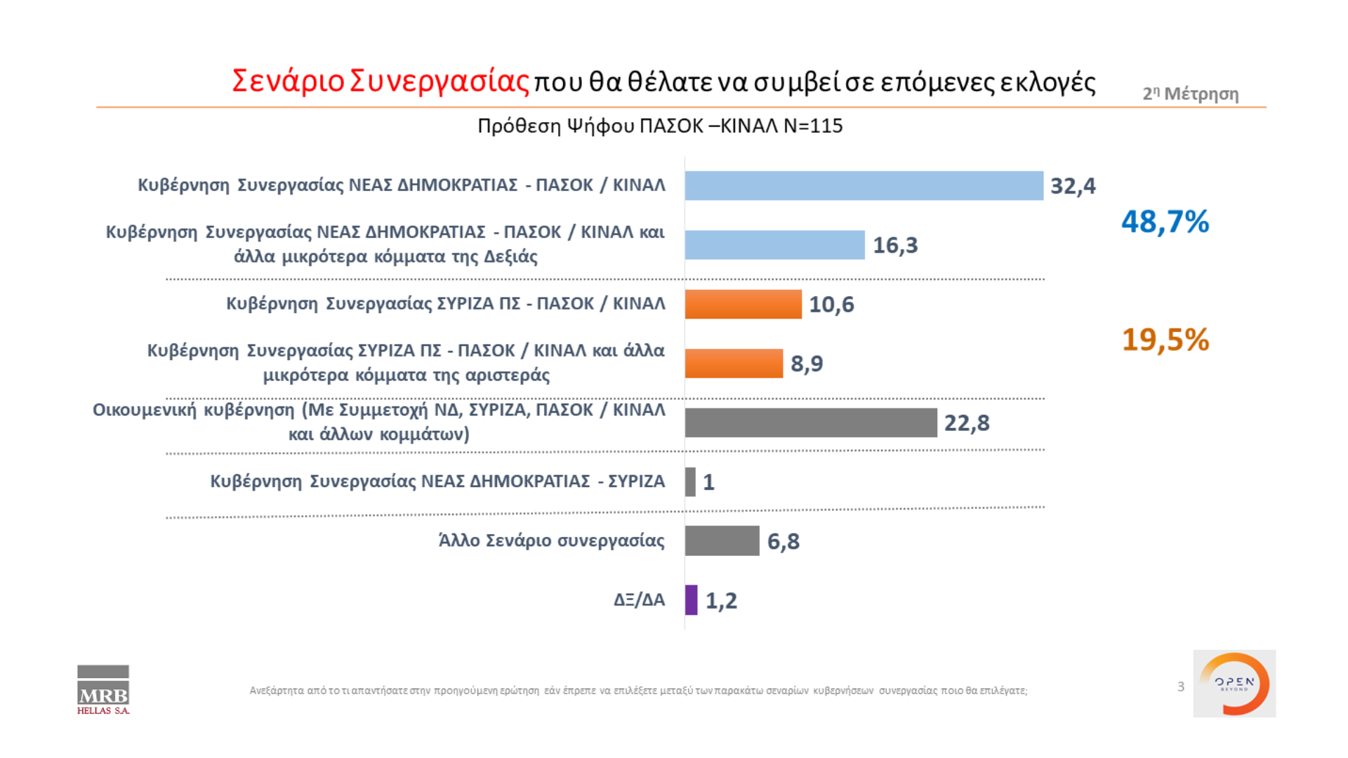 POLL 10a