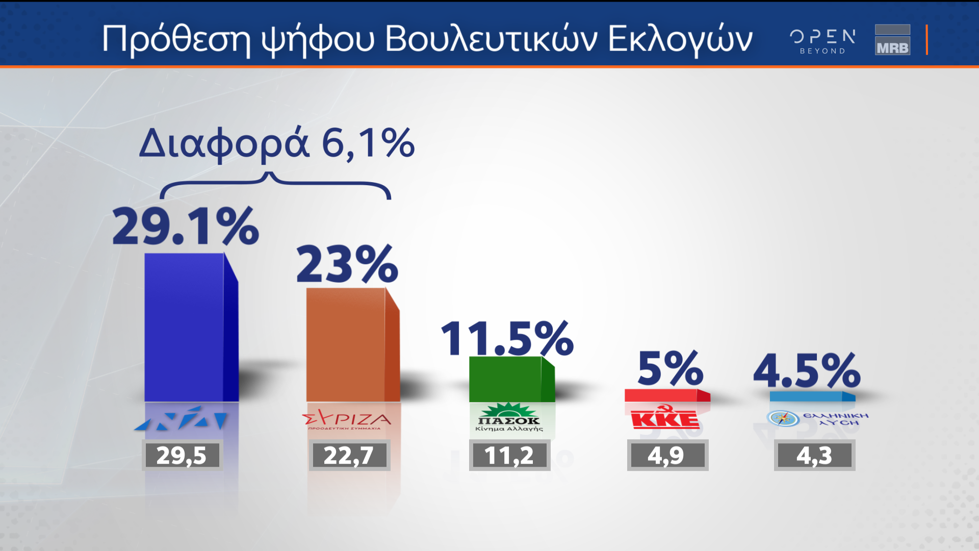 POLL 12A