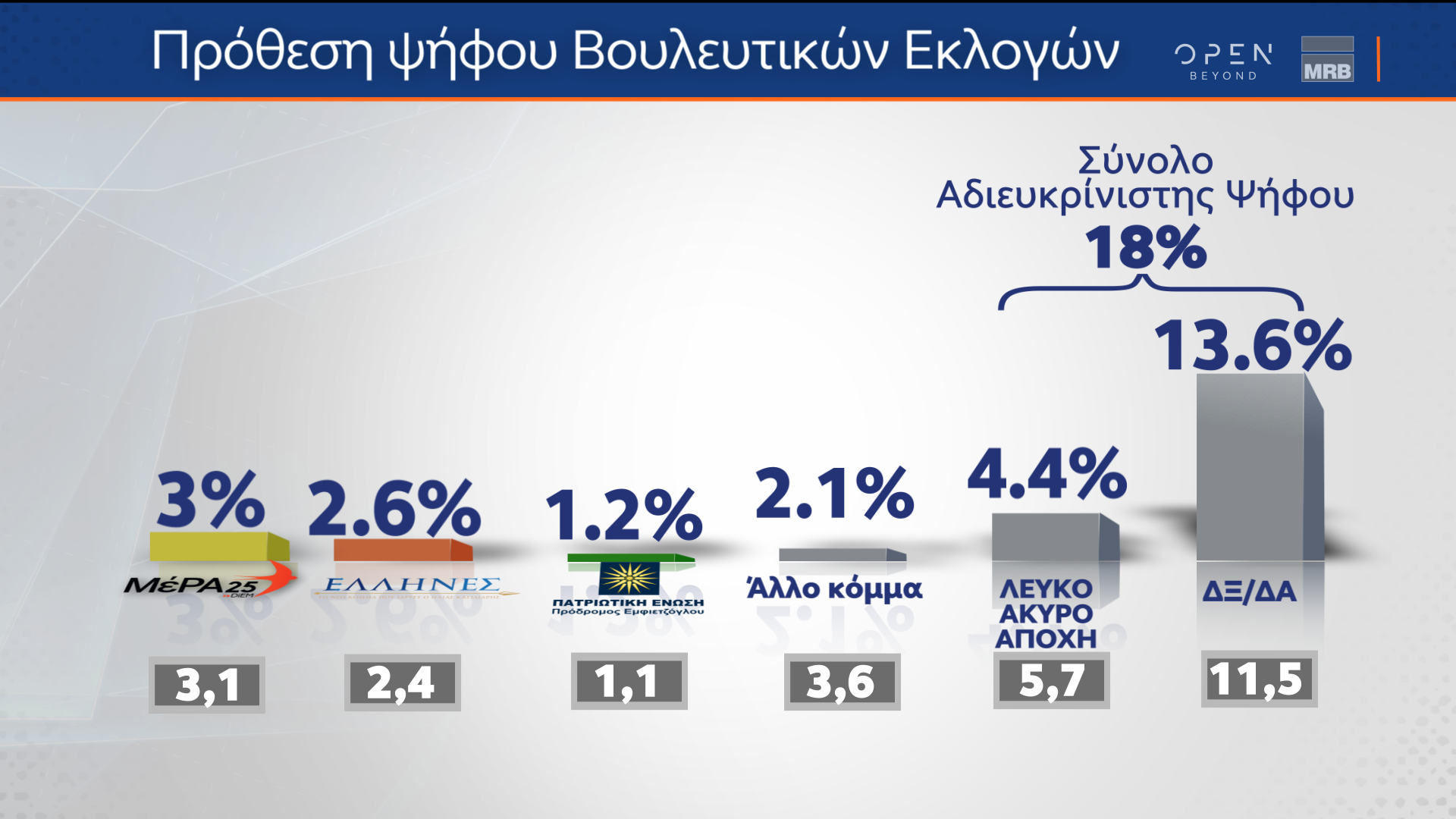 POLL 12B