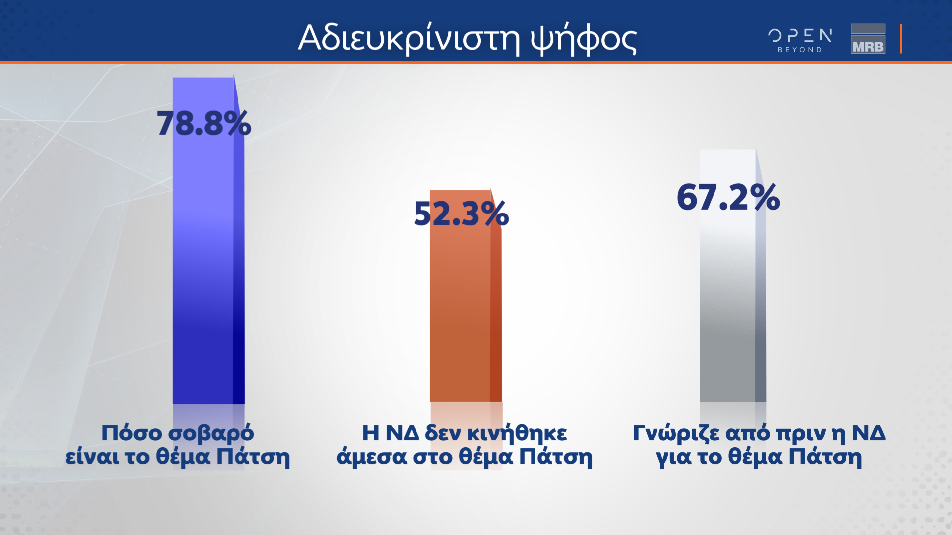 POLL 132