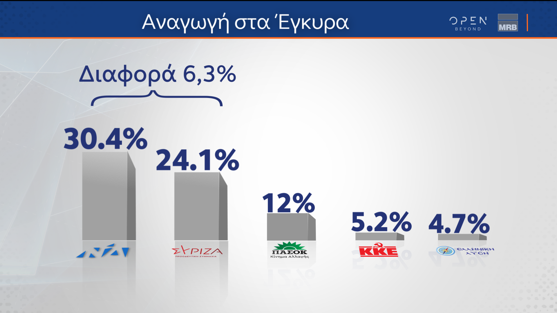 POLL 14Α