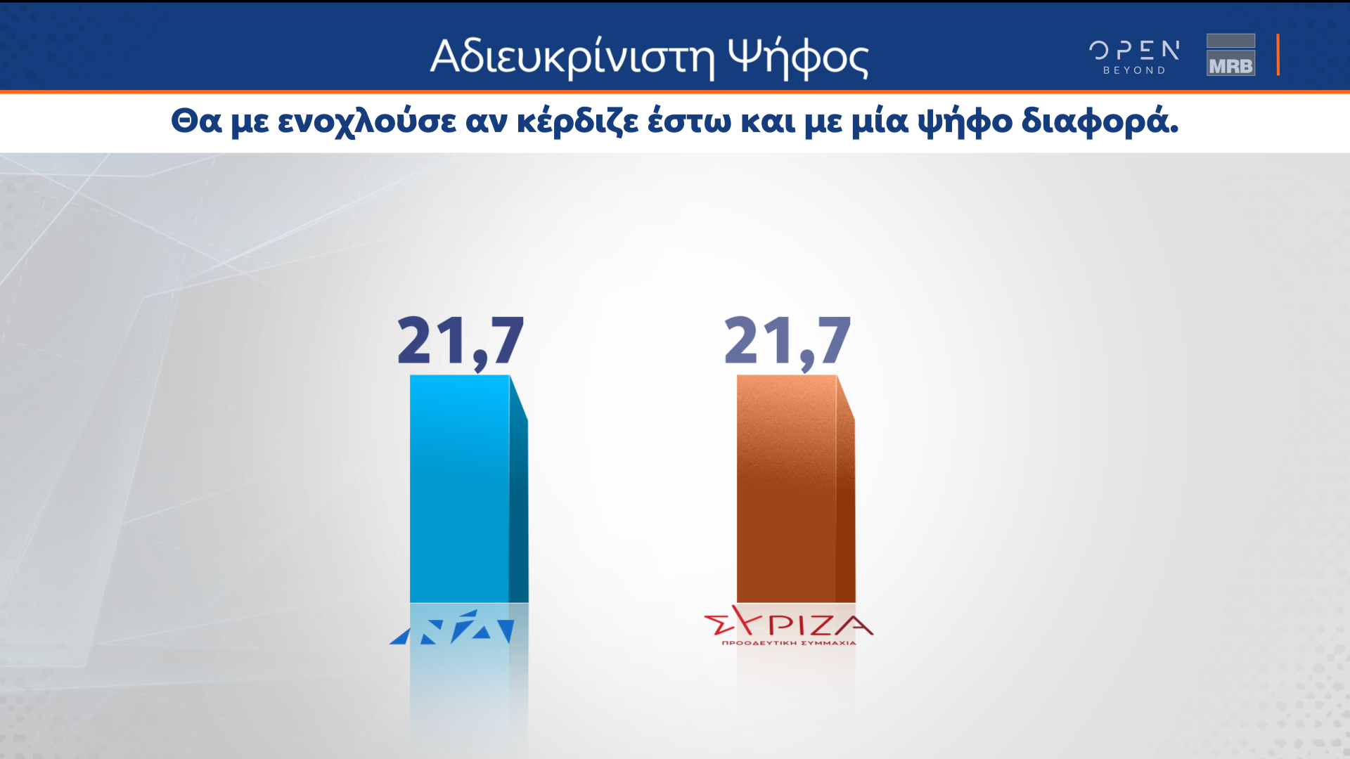 POLL 16