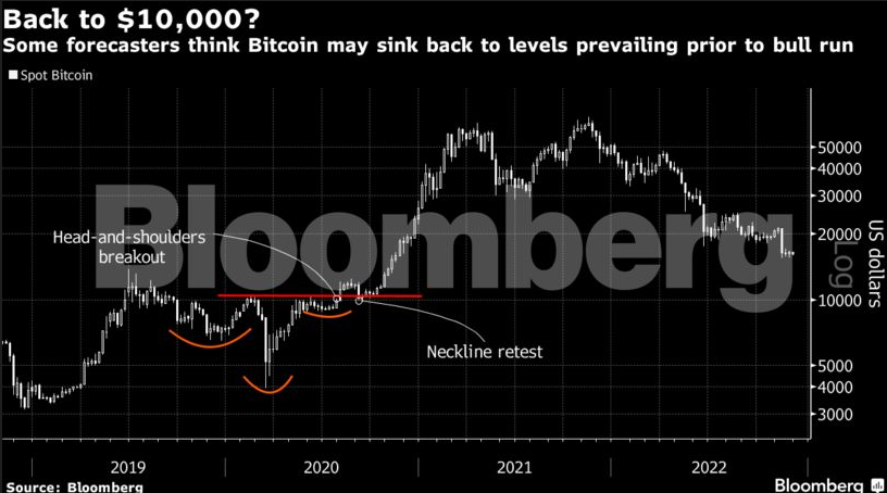 bloomberg