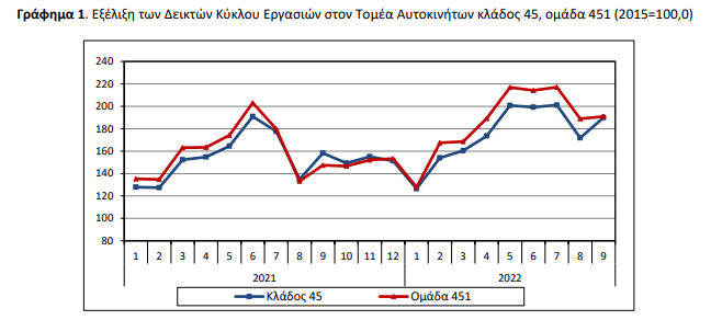 elstat 2