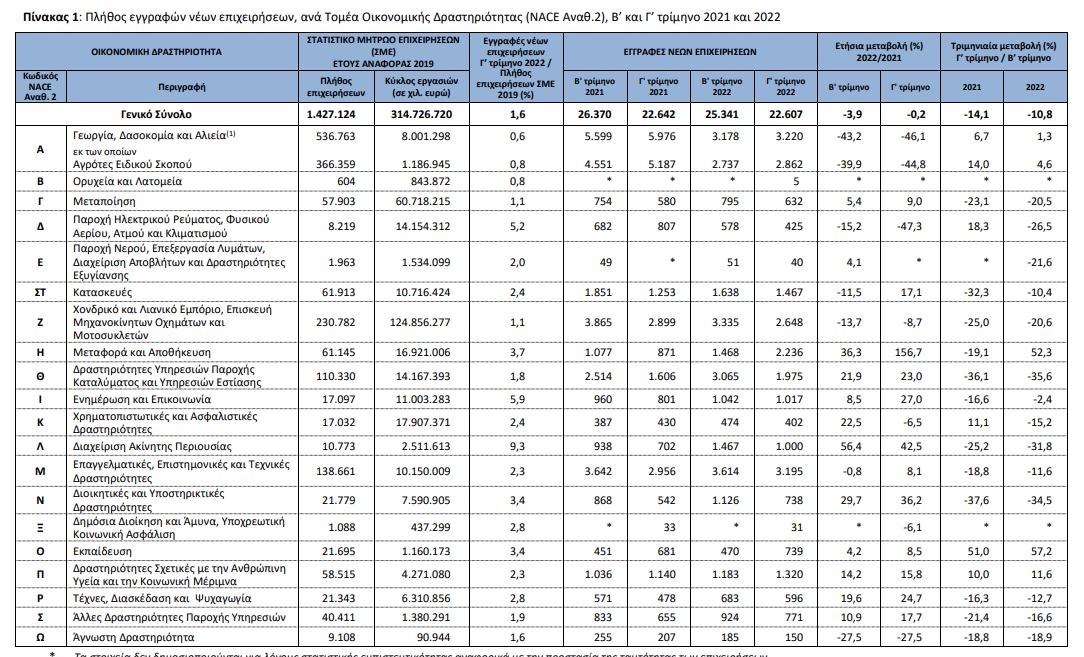 elstat 2911