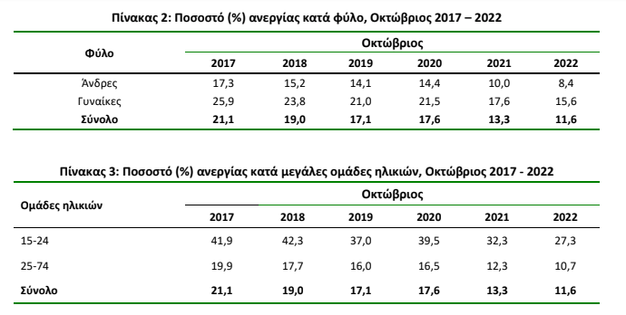 elstat anerg 2