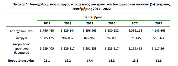 elstat anergia 1