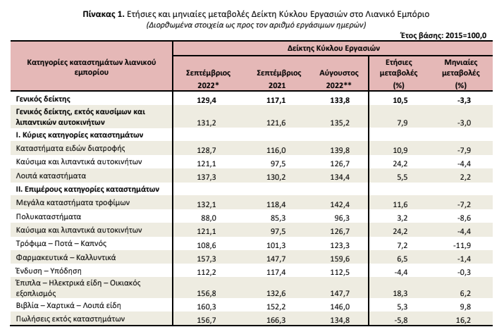 elstat lianiko 30.11