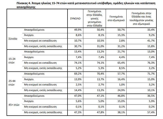 elstat met