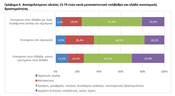 elstat met 3