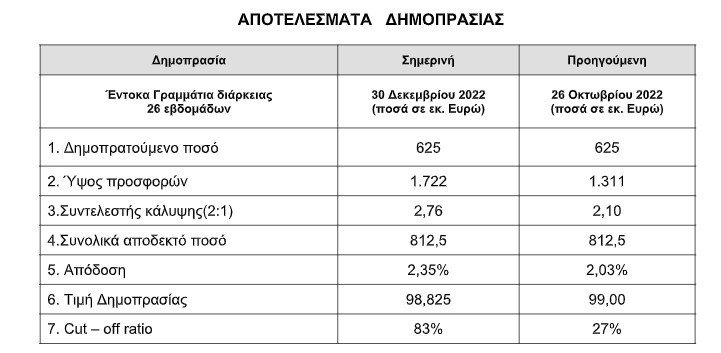oddix 30.1