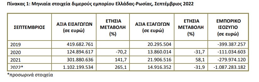 pinakas 1 ellada