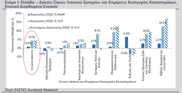pinakas 1 eurobank