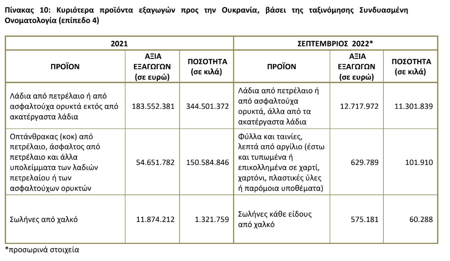 pinakas 10 oukrania