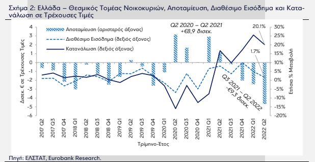 pinakas 2 eurobank